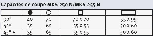 Capacités de coupe MKS 250 N