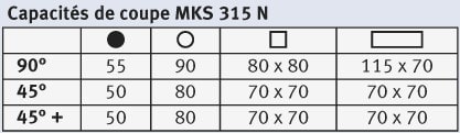 Capacités de coupe MKS 315 N
