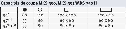 Capacités de coupe MKS 350