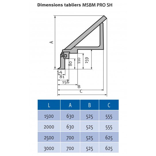 Plieuse motorisée type lourd Metallkraft MSBM 1520-70 PRO SH