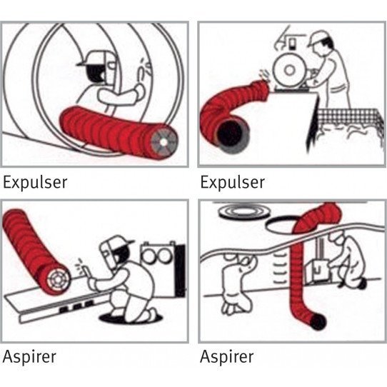 Ventilateur mobile MV30 - Schéma