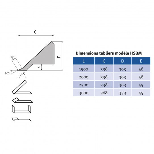 Plieuse manuelle type lourd Metallkraft HSBM 3020-12