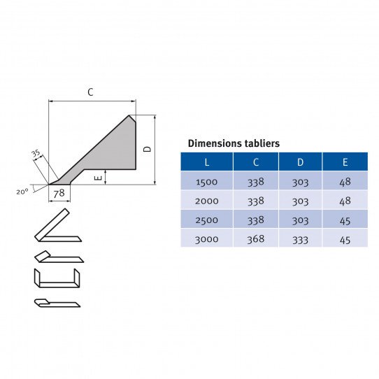 Plieuse semi-motorisée  Metallkraft MSBM 2520-20