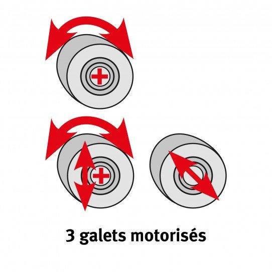 3 galets motorisés pour la rouleuse asymétrique  Metallkraft RBM 1050-30 E
