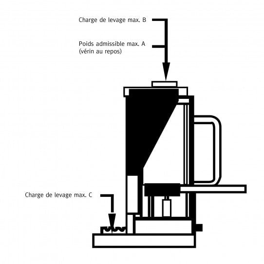 Schéma Cric de levage pour machine MH 3