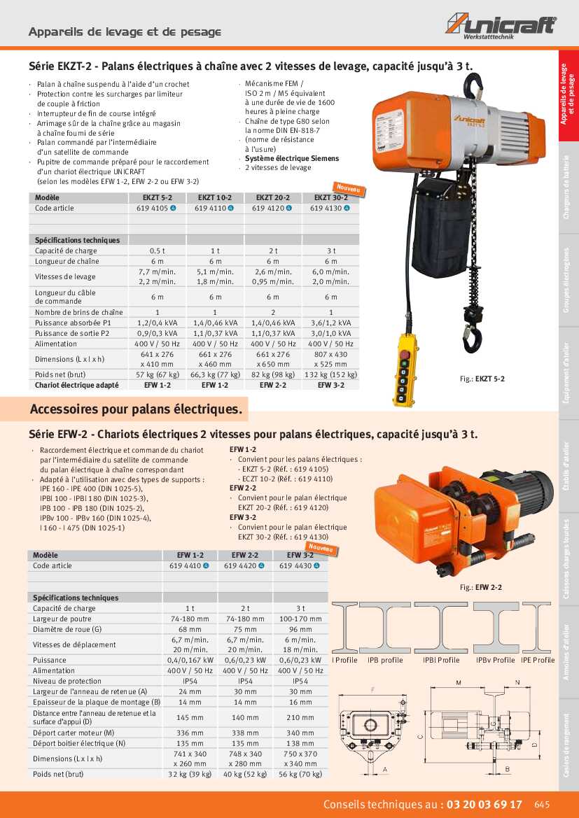 Appareil de levage Unicraft Chariot électrique pour palan EFW 3-2