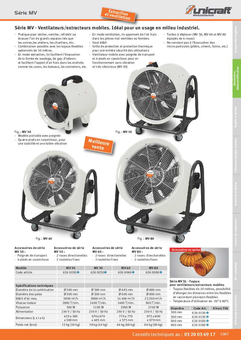 Ventilateur/extracteur Unicraft MV 50 – Machimex