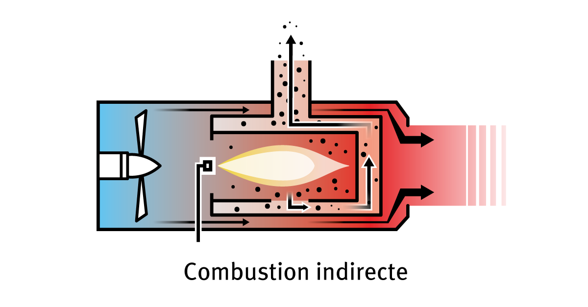 Chauffage De Chantier Fuel 50 KW à Combustion Indirecte