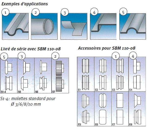 Schema SBM 110-08