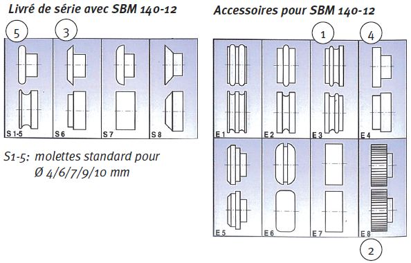 Schema SBM 140-12