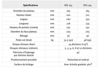 Schema plateau indexeur Optimum RTE 165