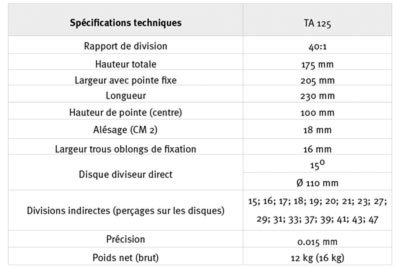 Schema TA 125