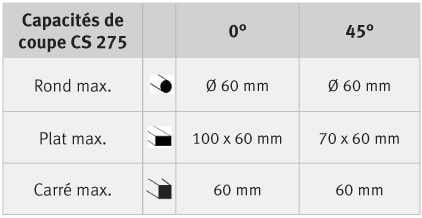 Capacités de coupe CS 275