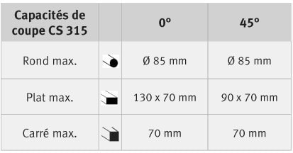 Capacités de coupe CS 315