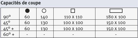 Capacités de coupe LMS 400 H