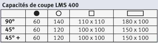 Capacités de coupe LMS 400