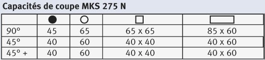 Capacités de coupe MKS 275 N