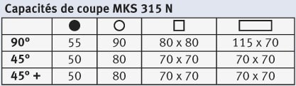 Capacités de coupe MKS 315 N
