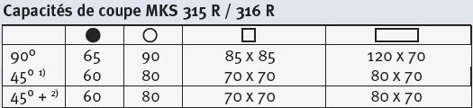 Capacités de coupe MKS 315 R