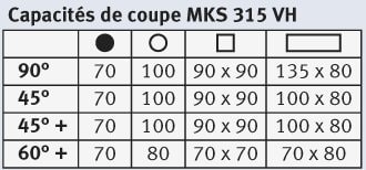 Capacités de coupe MKS 315 VH