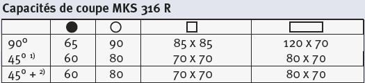 Capacités de coupe MKS 316 R