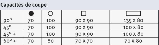 Capacités de coupe MKS 316 V