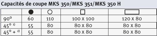 Capacités de coupe MKS 350 H