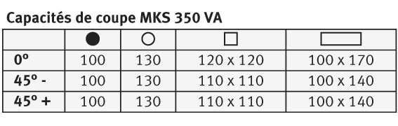 Capacités de coupe HMBS 500 x 750