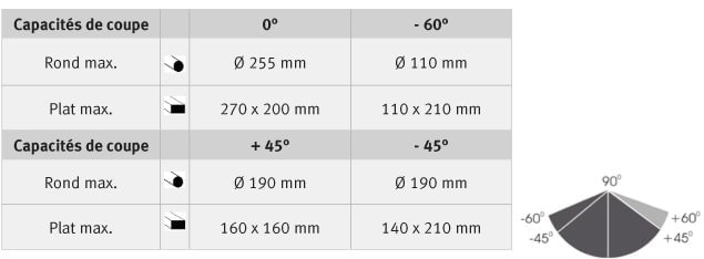 Capacités de coupe S 310 DG Vario