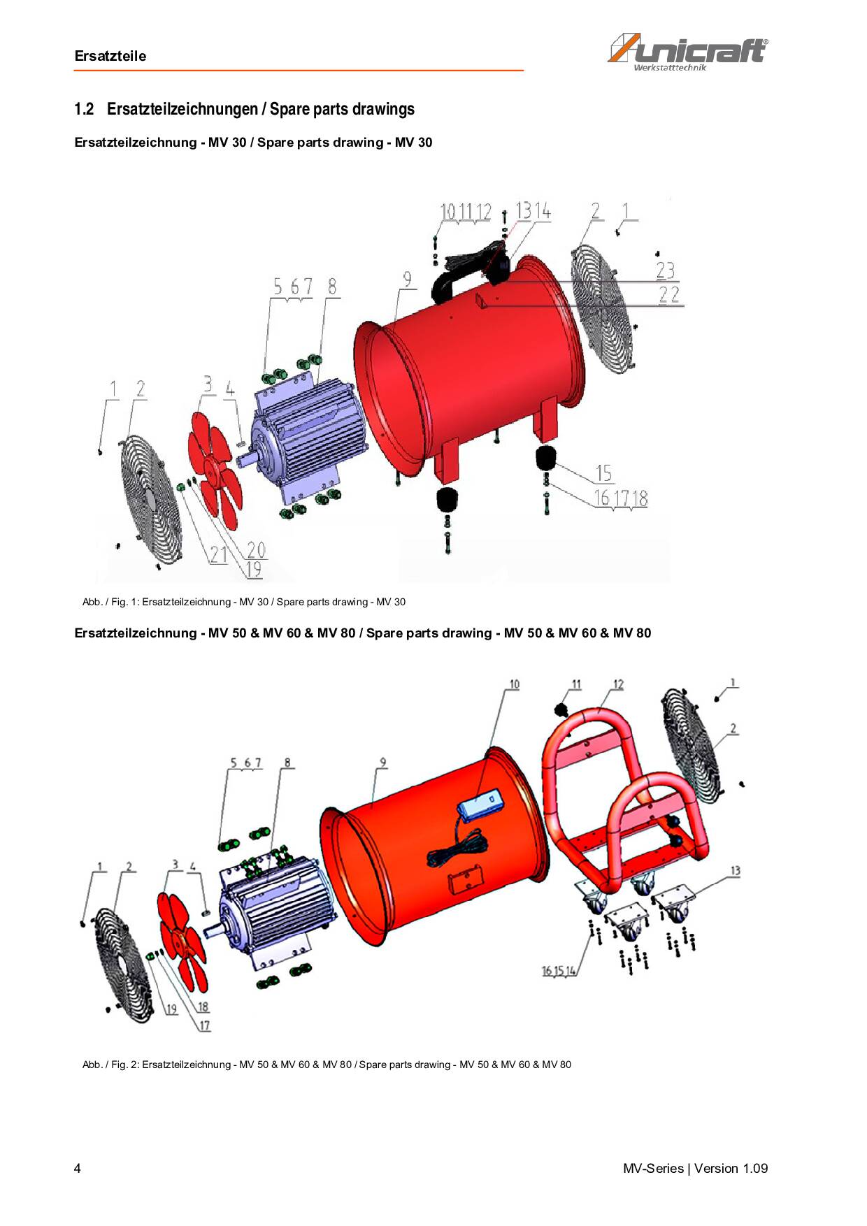 Ventilateur/extracteur Unicraft MV 50 – Machimex